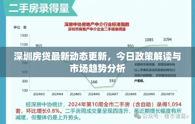 深圳房贷最新动态更新，今日政策解读与市场趋势分析