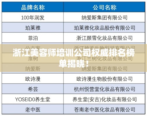 浙江美容师培训公司权威排名榜单揭晓！