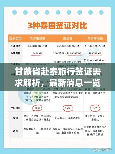 甘蒙省赴泰旅行签证需求解析，最新消息一览