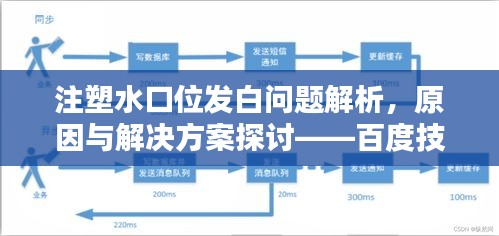 注塑水口位发白问题解析，原因与解决方案探讨——百度技术分享