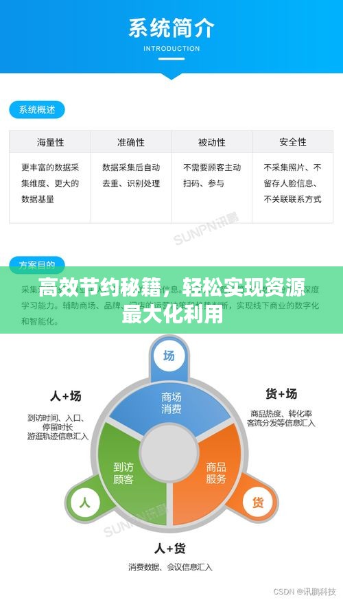 高效节约秘籍，轻松实现资源最大化利用