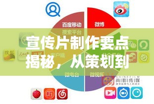 宣传片制作要点揭秘，从策划到成品的关键步骤