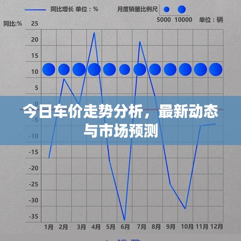 今日车价走势分析，最新动态与市场预测
