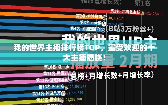 我的世界主播排行榜TOP，最受欢迎的十大主播揭晓！