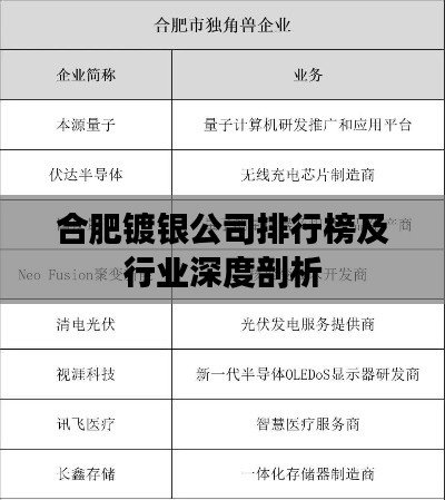 合肥镀银公司排行榜及行业深度剖析