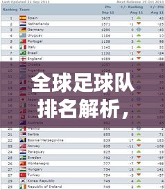 全球足球队排名解析，2010年各国实力一览