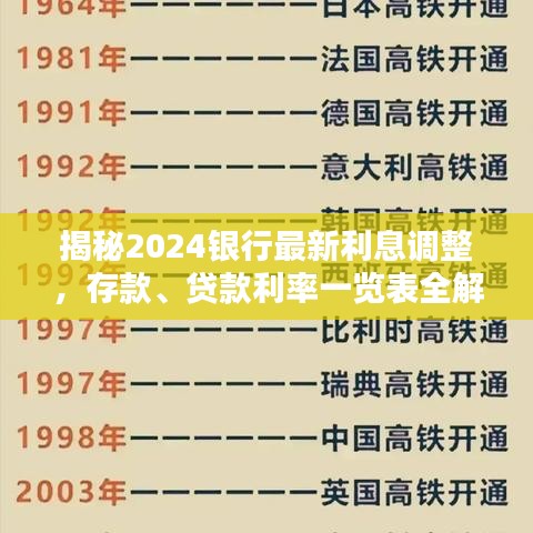 揭秘2024银行最新利息调整，存款、贷款利率一览表全解析