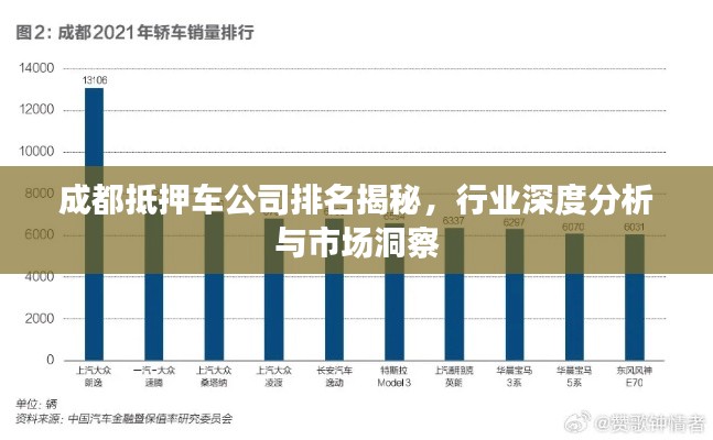 成都抵押车公司排名揭秘，行业深度分析与市场洞察