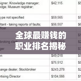 全球最赚钱的职业排名揭秘！