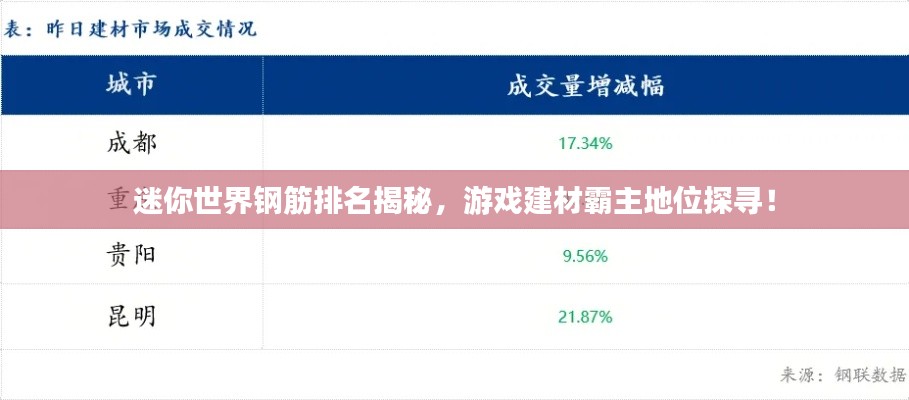 迷你世界钢筋排名揭秘，游戏建材霸主地位探寻！