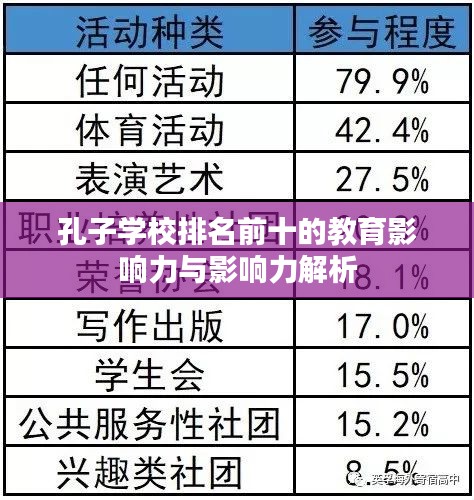 孔子学校排名前十的教育影响力与影响力解析