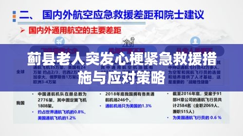 蓟县老人突发心梗紧急救援措施与应对策略
