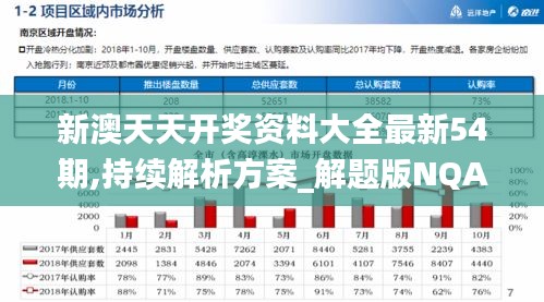 新澳天天开奖资料大全最新54期,持续解析方案_解题版NQA5.46