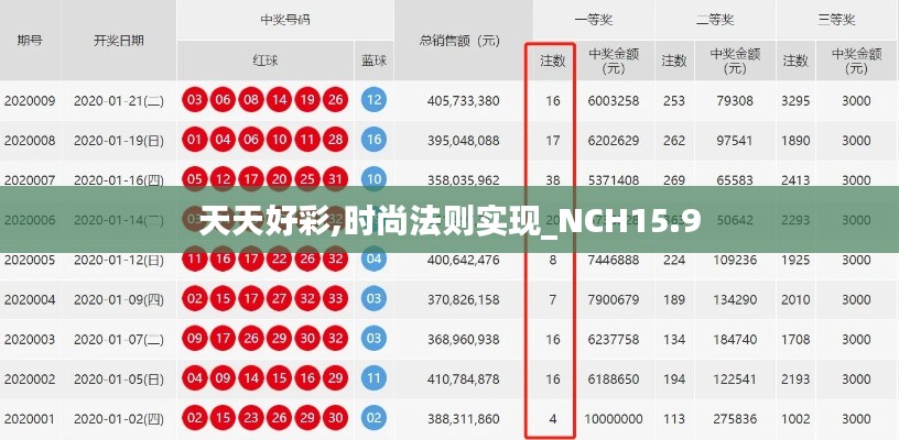 天天好彩,时尚法则实现_NCH15.9