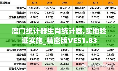 澳门统计器生肖统计器,实地验证实施_精密版VES1.83