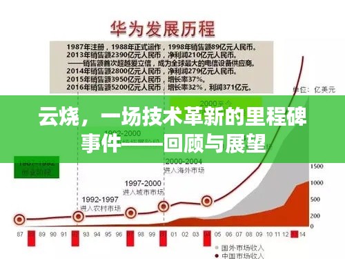 云烧，技术革新的里程碑事件——回顾与前瞻