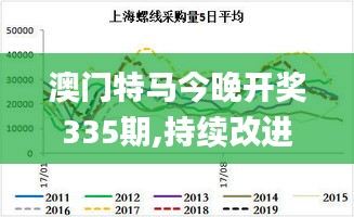 澳门特马今晚开奖335期,持续改进策略_OAC8.849并行版