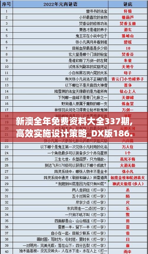新澳全年免费资料大全337期,高效实施设计策略_DX版186.536-6