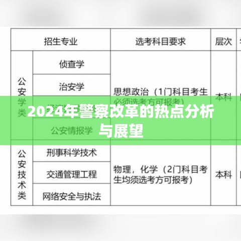 2024年警察改革热点分析与展望