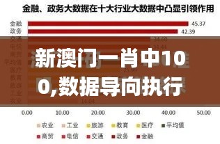 新澳门一肖中100,数据导向执行策略_Tizen181.983-7