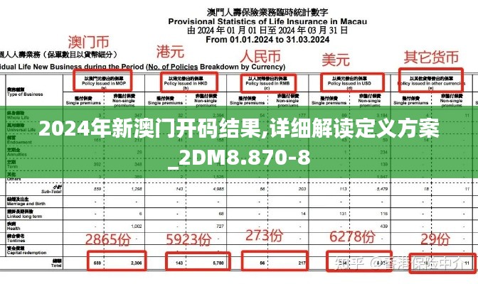 2024年新澳门开码结果,详细解读定义方案_2DM8.870-8