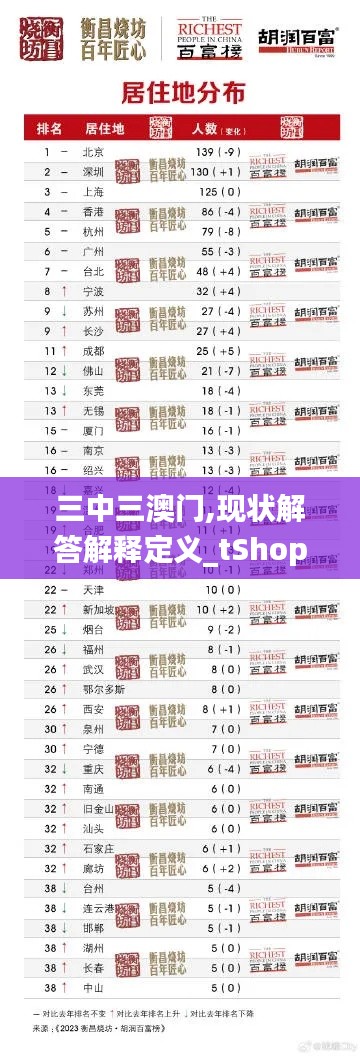 三中三澳门,现状解答解释定义_tShop17.507-7