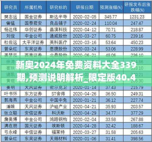 新奥2024年免费资料大全339期,预测说明解析_限定版40.485-5