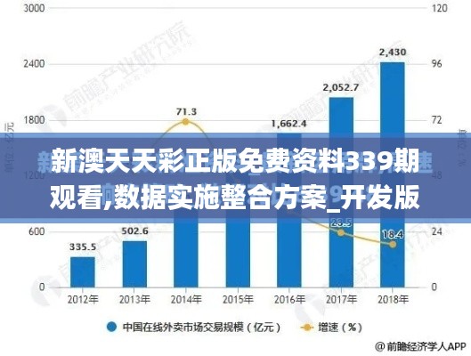 新澳天天彩正版免费资料339期观看,数据实施整合方案_开发版177.850-9