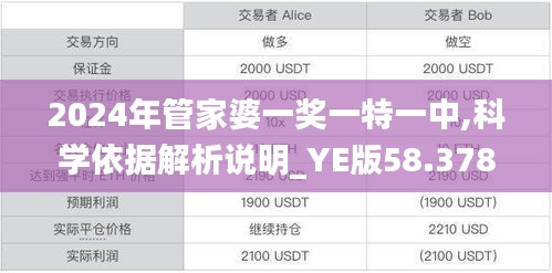 2024年管家婆一奖一特一中,科学依据解析说明_YE版58.378-9