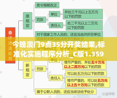 今晚澳门9点35分开奖结果,标准化实施程序分析_C版1.359