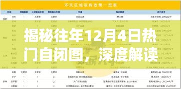 揭秘往年自闭图成因与应对之道，深度解读与启示（历年热点分析）