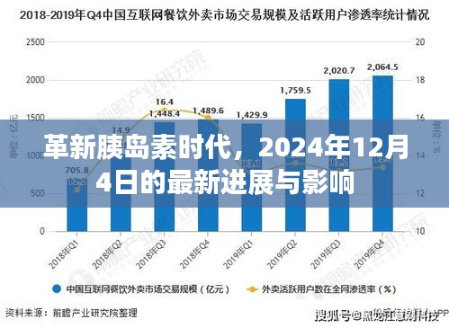 革新胰岛素时代，最新进展及其影响（2024年12月4日）
