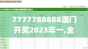 7777788888澳门开奖2023年一,全面实施数据分析_UHD2.768
