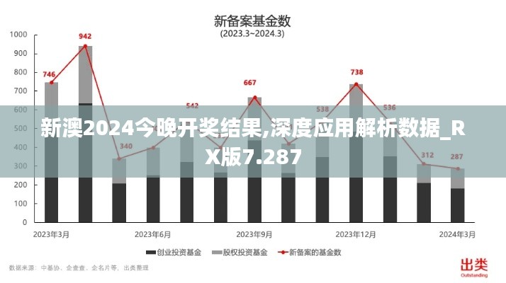 新澳2024今晚开奖结果,深度应用解析数据_RX版7.287