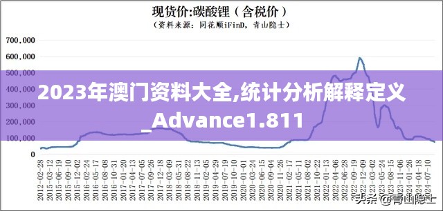 2023年澳门资料大全,统计分析解释定义_Advance1.811