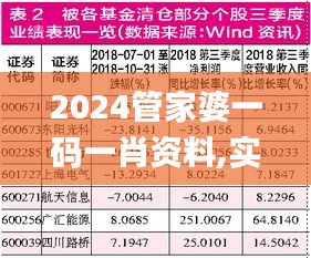 2024管家婆一码一肖资料,实践解答解释定义_KP7.257