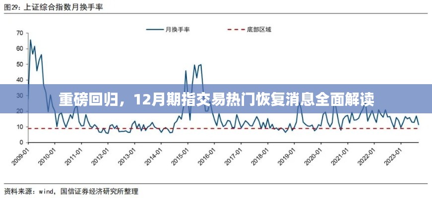 重磅回归，全面解读期指交易热门恢复消息，深度洞悉市场动向