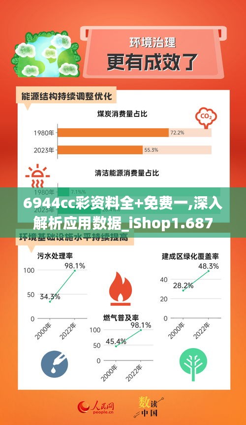 6944cc彩资料全+免费一,深入解析应用数据_iShop1.687