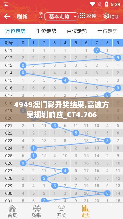 4949澳门彩开奖结果,高速方案规划响应_CT4.706