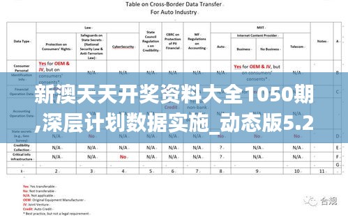 新澳天天开奖资料大全1050期,深层计划数据实施_动态版5.256