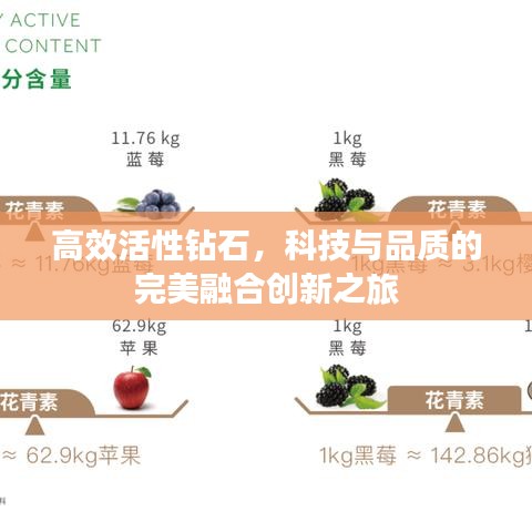 高效活性钻石，科技与品质的完美融合创新之旅
