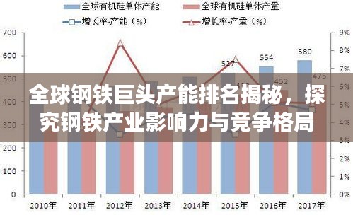 全球钢铁巨头产能排名揭秘，探究钢铁产业影响力与竞争格局