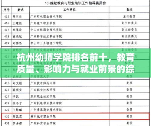 杭州幼师学院排名前十，教育质量、影响力与就业前景的综合评价揭晓