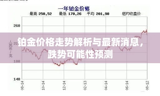 铂金价格走势解析与最新消息，跌势可能性预测