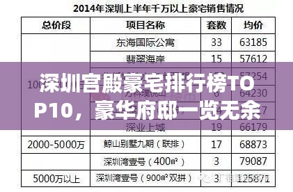 深圳宫殿豪宅排行榜TOP10，豪华府邸一览无余！