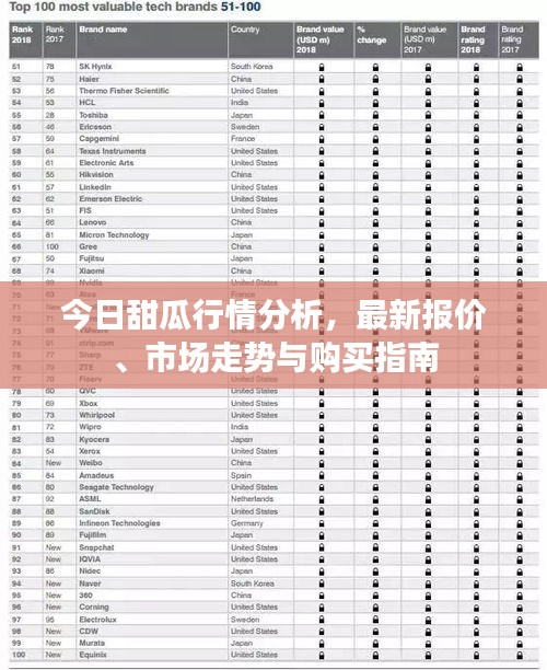 今日甜瓜行情分析，最新报价、市场走势与购买指南