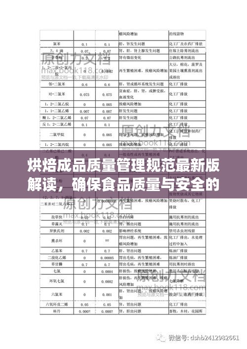 烘焙成品质量管理规范最新版解读，确保食品质量与安全的必备准则