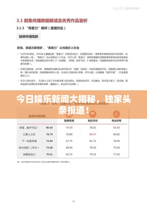 今日娱乐新闻大揭秘，独家头条报道！