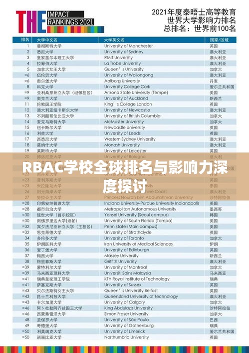 RBAC学校全球排名与影响力深度探讨