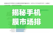揭秘手机膜市场排名，优质品牌榜单出炉！